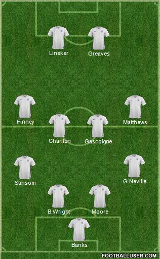 England Formation 2015