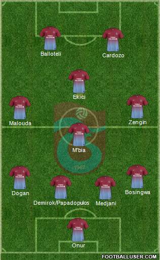 Trabzonspor Formation 2015