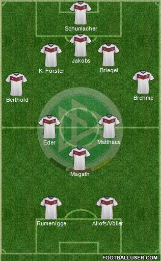 Germany Formation 2015