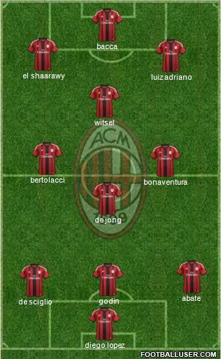 A.C. Milan Formation 2015