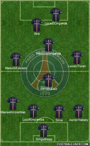 Paris Saint-Germain Formation 2015