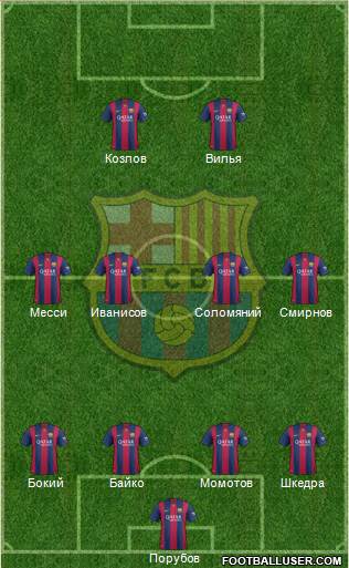 F.C. Barcelona Formation 2015