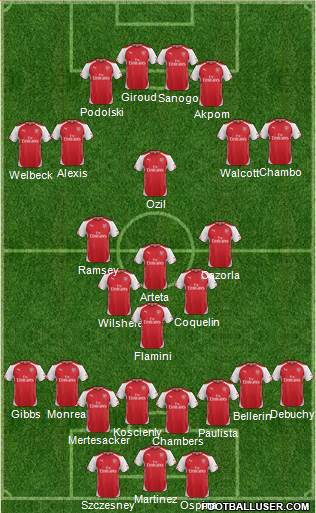 Arsenal Formation 2015