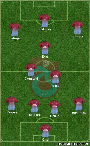 Trabzonspor Formation 2015