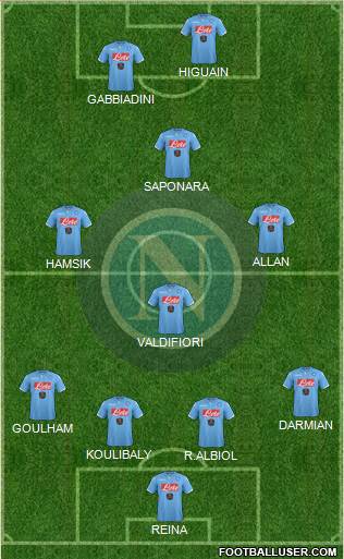 Napoli Formation 2015