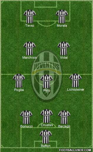 Juventus Formation 2015