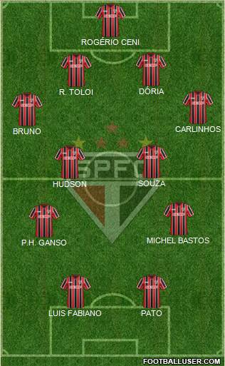 São Paulo FC Formation 2015