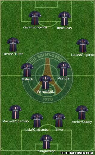 Paris Saint-Germain Formation 2015