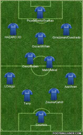 Chelsea Formation 2015