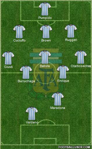Argentina Formation 2015