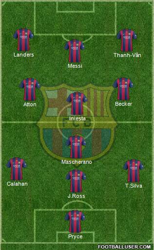 F.C. Barcelona Formation 2015