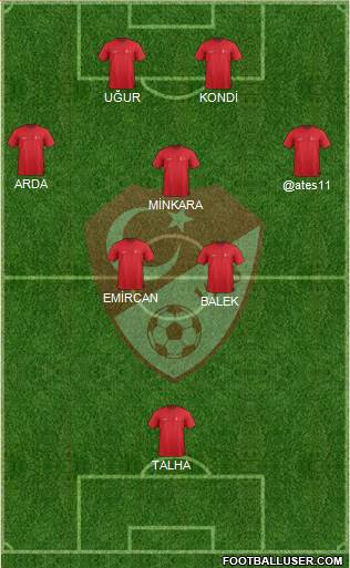 Turkey Formation 2015