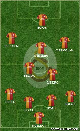 Galatasaray SK Formation 2015