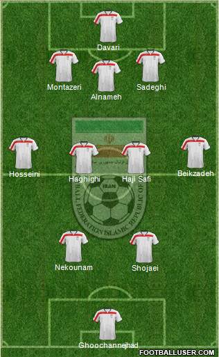 Iran Formation 2015