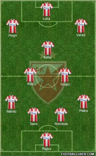FC Red Star Belgrade Formation 2015