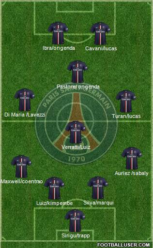 Paris Saint-Germain Formation 2015