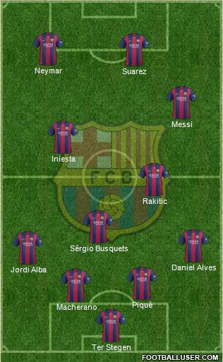 F.C. Barcelona Formation 2015