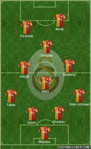 Galatasaray SK Formation 2015