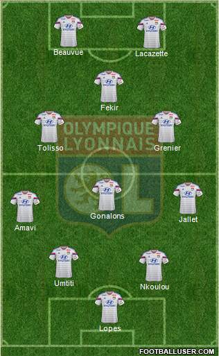 Olympique Lyonnais Formation 2015