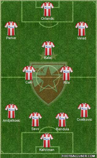 FC Red Star Belgrade Formation 2015