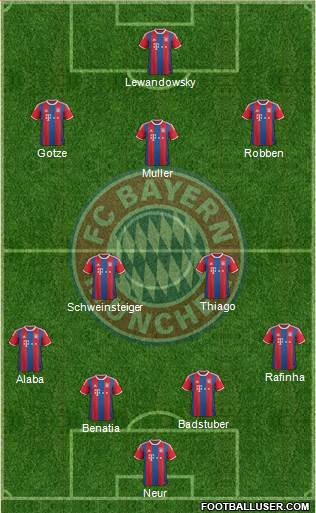 FC Bayern München Formation 2015
