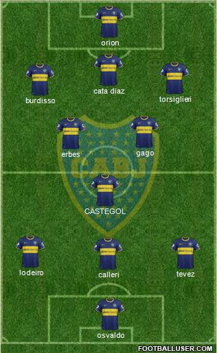 Boca Juniors Formation 2015