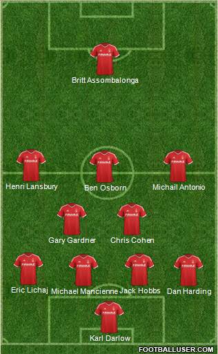 Nottingham Forest Formation 2015