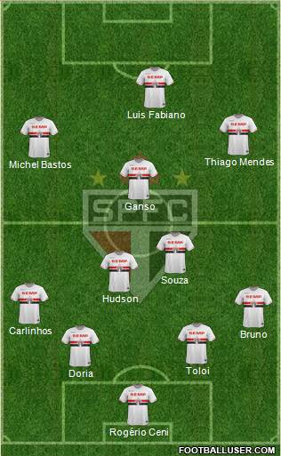 São Paulo FC Formation 2015