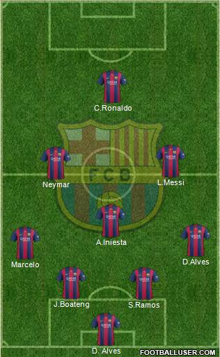 F.C. Barcelona Formation 2015