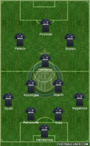 F.C. Internazionale Formation 2015