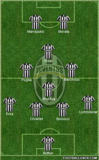 Juventus Formation 2015