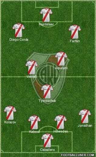 River Plate Formation 2015