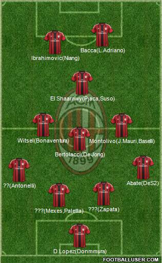 A.C. Milan Formation 2015