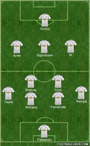 Swansea City Formation 2015