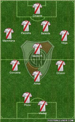 River Plate Formation 2015