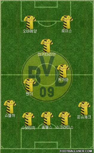 Borussia Dortmund Formation 2015