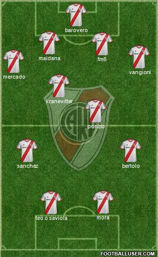 River Plate Formation 2015