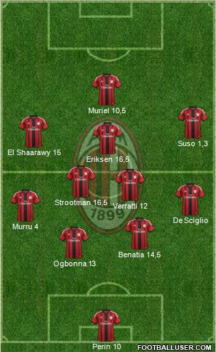A.C. Milan Formation 2015