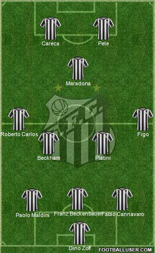 Santos FC Formation 2015