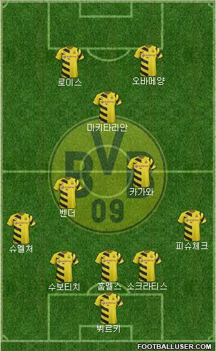 Borussia Dortmund Formation 2015