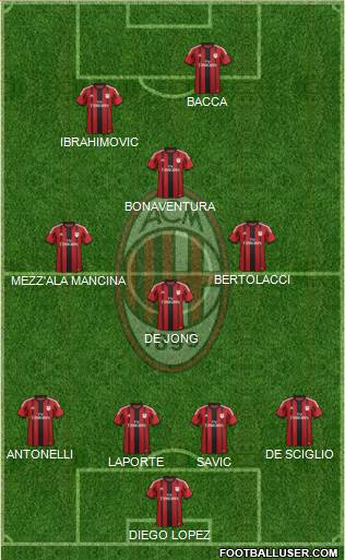 A.C. Milan Formation 2015
