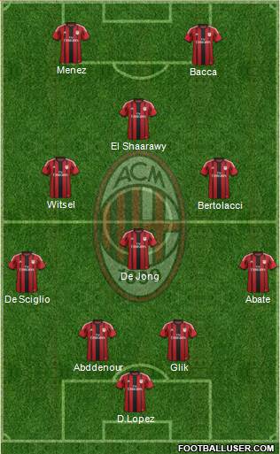 A.C. Milan Formation 2015
