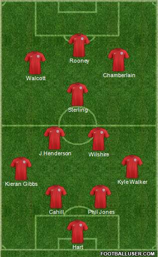 England Formation 2015
