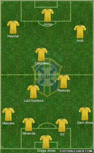 Brazil Formation 2015