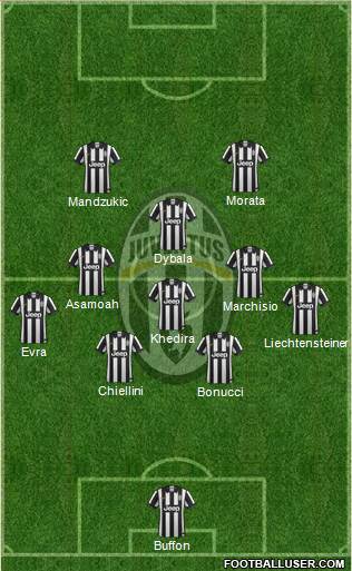 Juventus Formation 2015