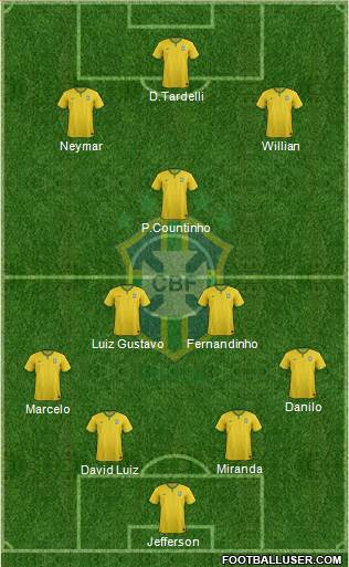 Brazil Formation 2015