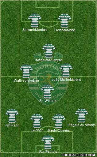Sporting Clube de Portugal - SAD Formation 2015
