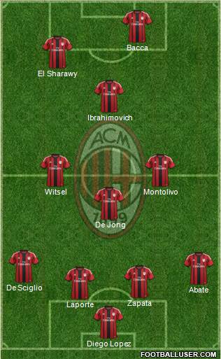 A.C. Milan Formation 2015