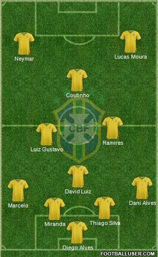 Brazil Formation 2015
