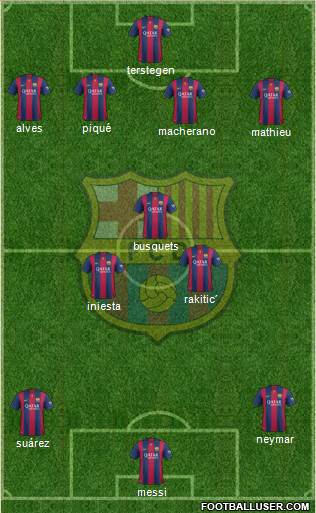 F.C. Barcelona Formation 2015
